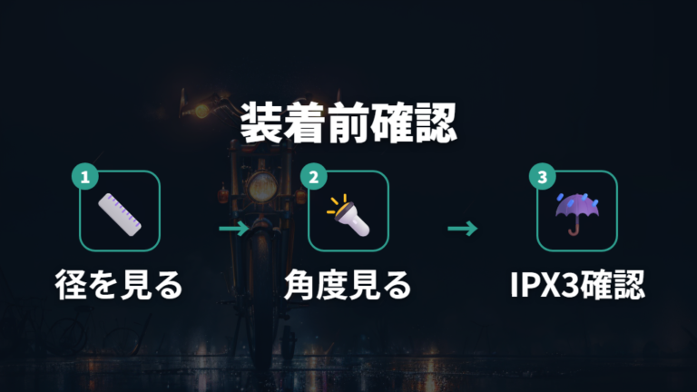取り付けや防水性の注意点はハンドル径とIPX3