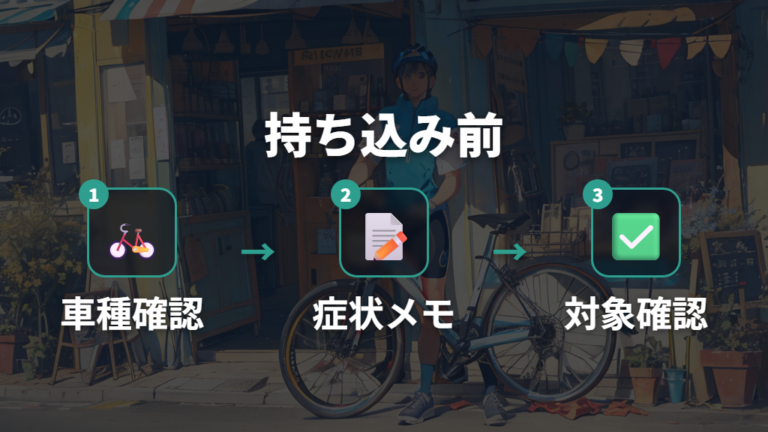 店舗持ち込み前の確認点は購入店と対象サービス