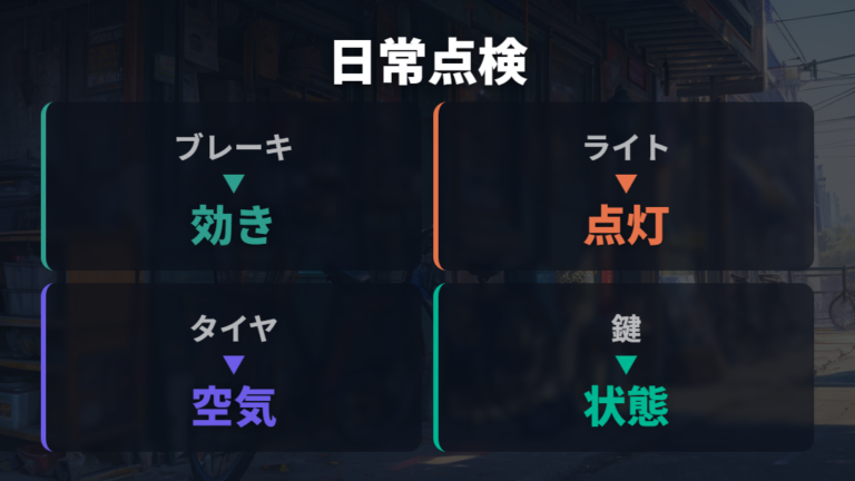 安全基準と点検の見方はヘルメットのSGと車体のBAAを分けて見る