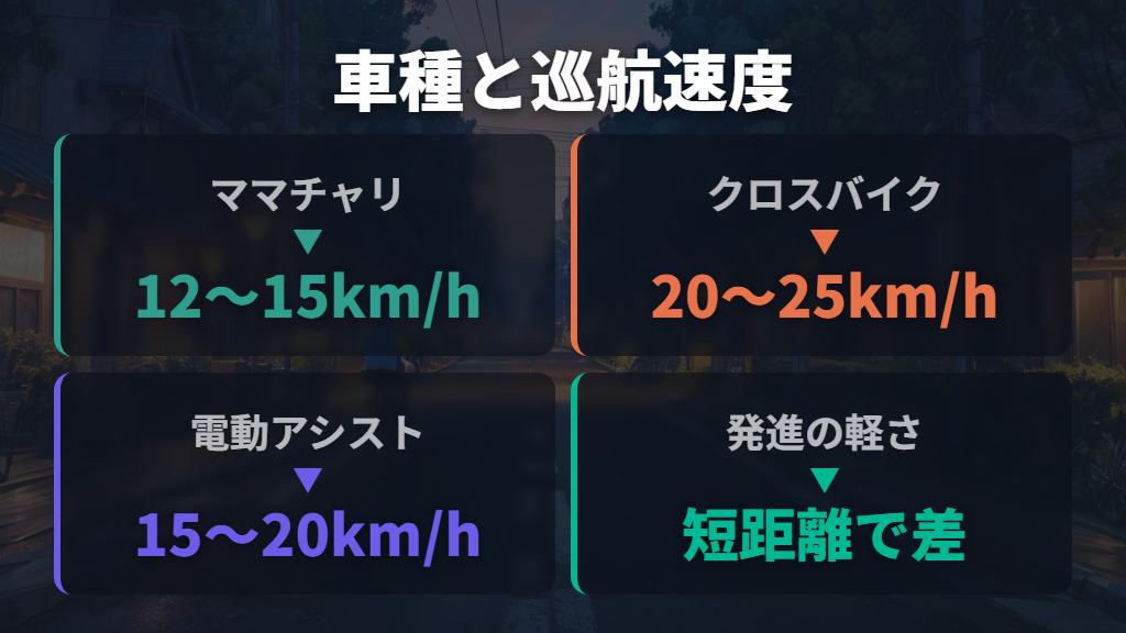 車種別速度と短距離移動の適性比較