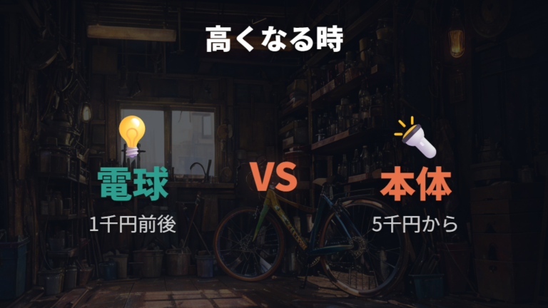ライト種類別の交換費用で高くなるケースは何か