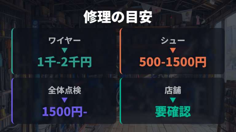 修理料金と依頼先の目安を作業別に比べる