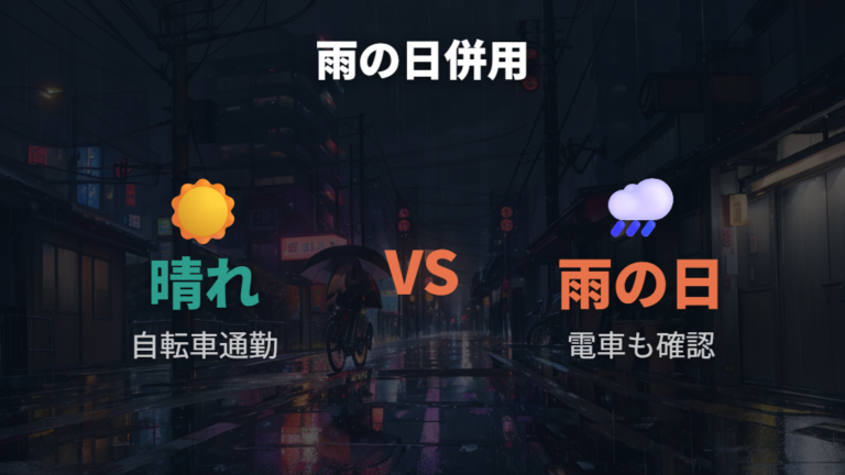 会社への申請と規程の確認点は雨の日や併用も含める