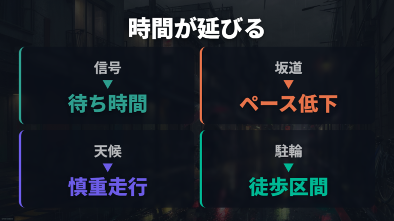 4キロの平均所要時間が延びる条件