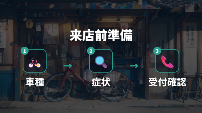 来店前の予約と持ち込みは混雑時間を避けて考える