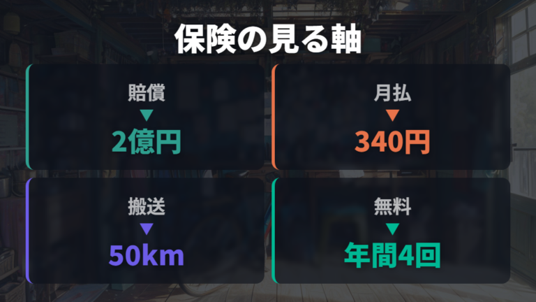 自転車保険の備えは賠償リスクと補償で見る