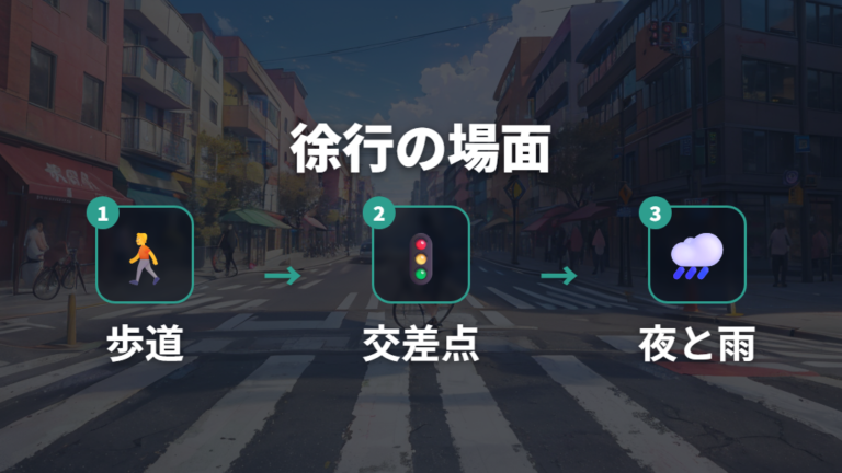 歩道や交差点では最高速度より徐行できるかを優先する