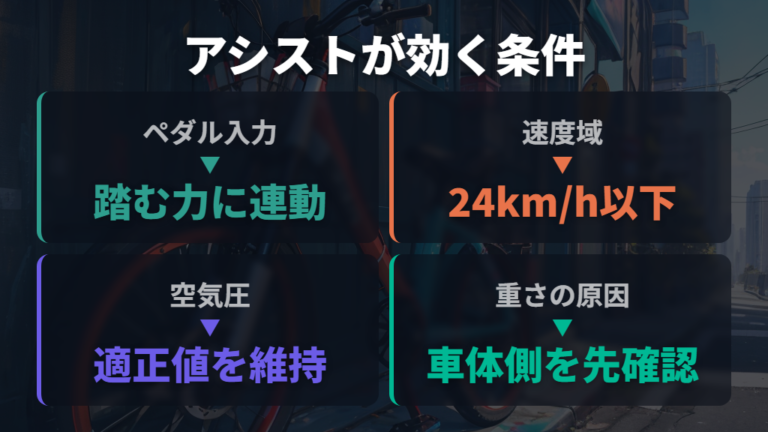電動アシストが効かない原因は仕組みと速度域から整理する