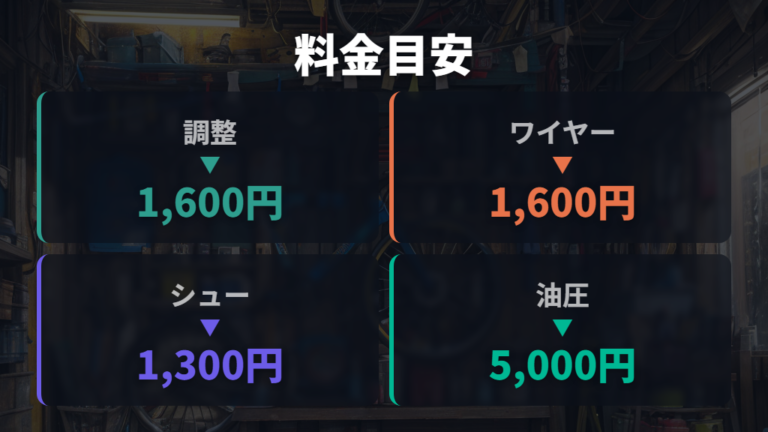 ブレーキ修理の料金目安を調整・ワイヤー・シューで比較する