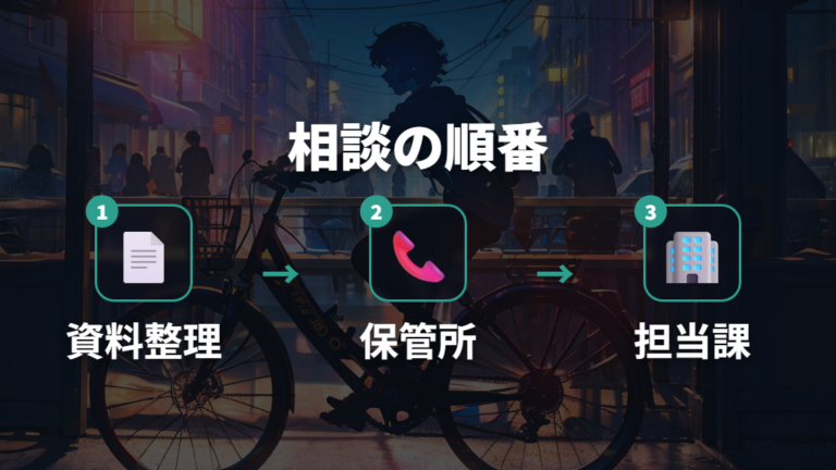 誤撤去や請求に納得できない時の相談順