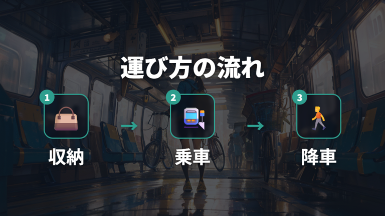 車内で迷惑にならない運び方の手順を乗車前から降車まで確認する