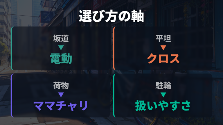 車種別の時間の違いはどれを選ぶべきか