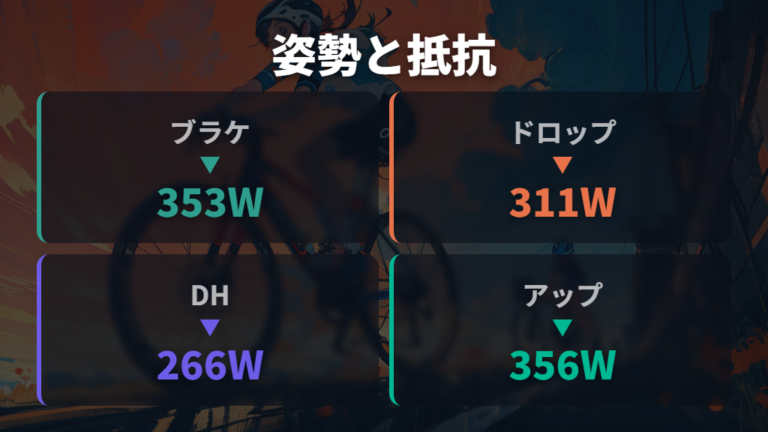 速度を左右するタイヤと姿勢は空気抵抗と空気圧で考える