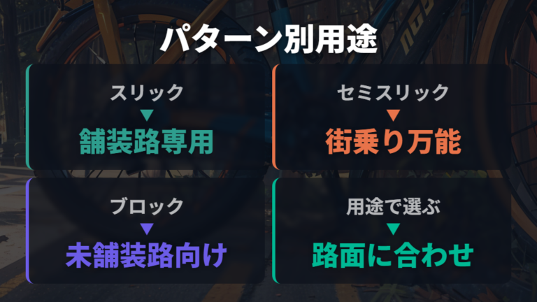 トレッドパターンと用途の組み合わせ方