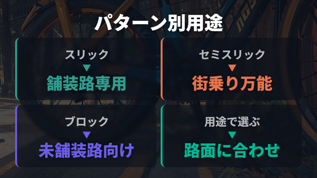 トレッドパターンと用途の組み合わせ方