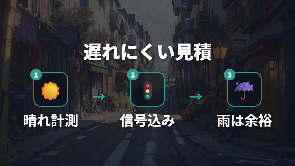 信号や坂道で時間が伸びるときの見積もり方