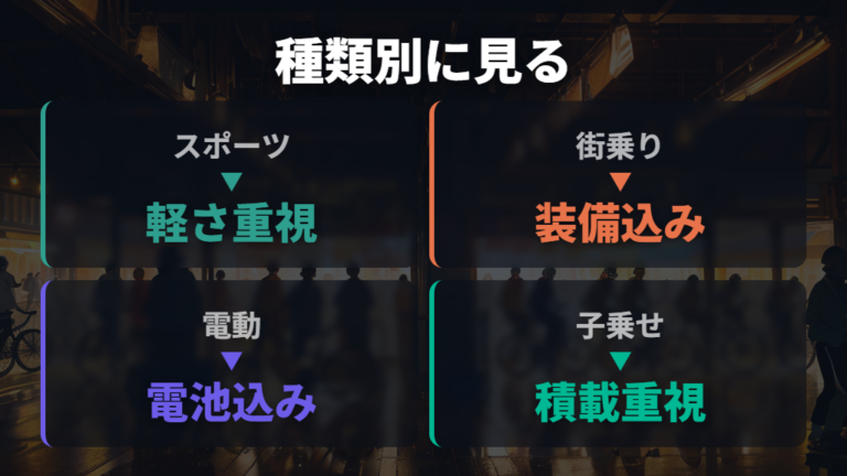 種類別の重さの目安はまず車種ごとに分けて見る