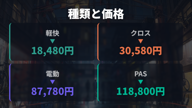 買える自転車の種類と価格帯をまず把握する