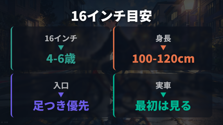 16インチの年齢と身長目安をまず押さえる