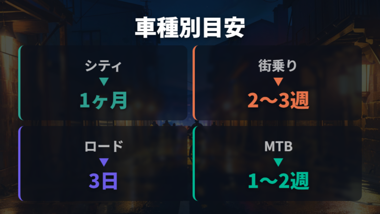 車種で変わる空気入れ頻度を比較する