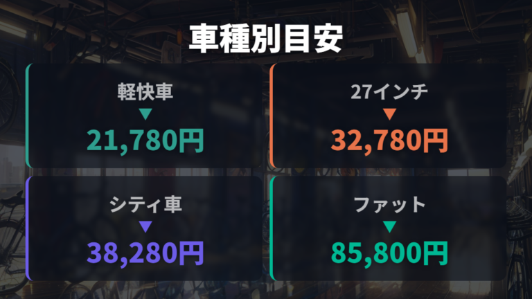 車種別の値段の目安を軽快車・シティ車・クロス系で比べる