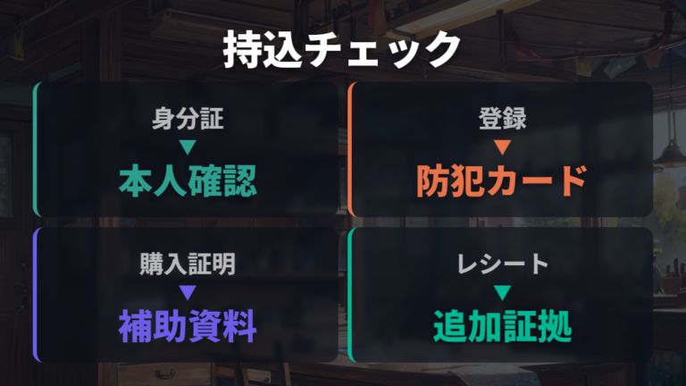 店舗に持ち込むときの必要物は身分証を中心にそろえる