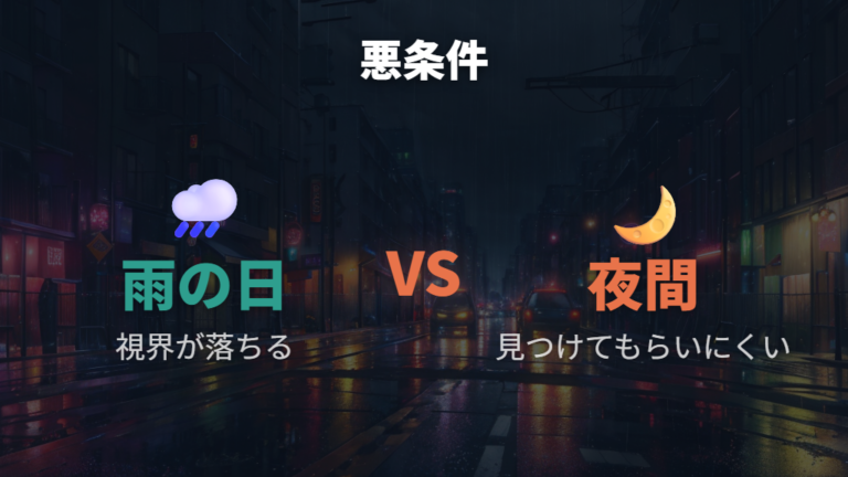 雨の日や夜間に増える危険は視界と制動距離で変わる