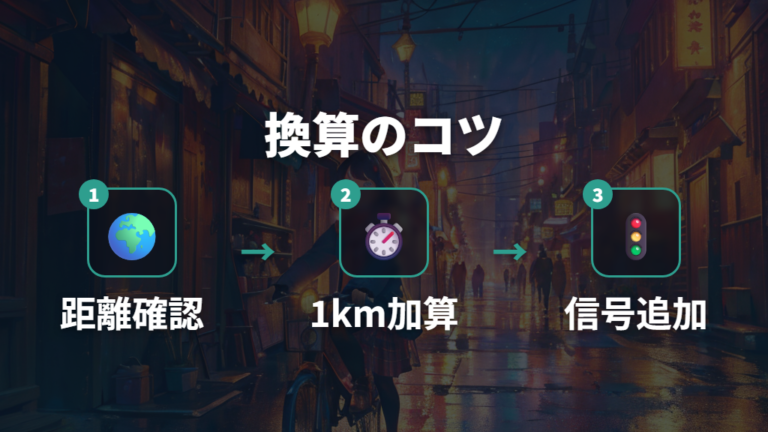 車で10分を自転車に換算する手順