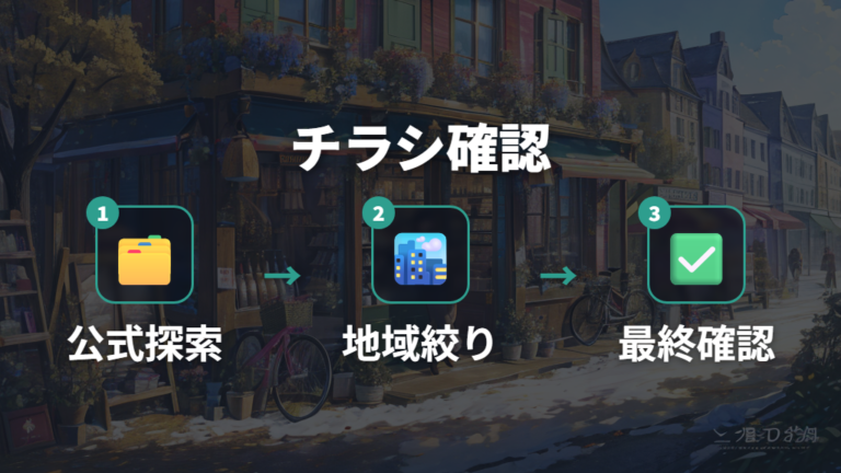 チラシで安くなる時期と探し方は公式導線から確認する
