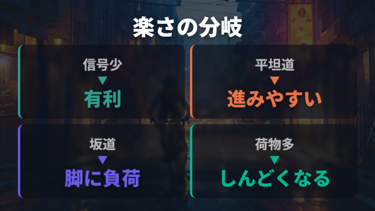 3キロ通勤は自転車で楽か、きつくなる条件を分ける