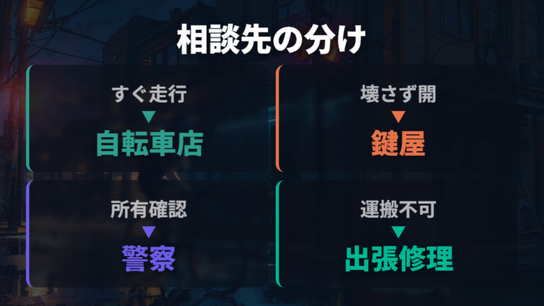 警察や店に相談すべきケースはどこで分かれる？