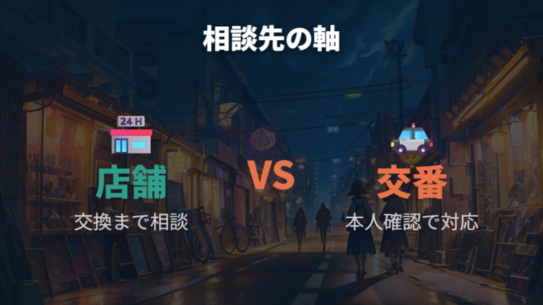 防犯登録と所有者確認の注意点は交番でも店舗でも共通する