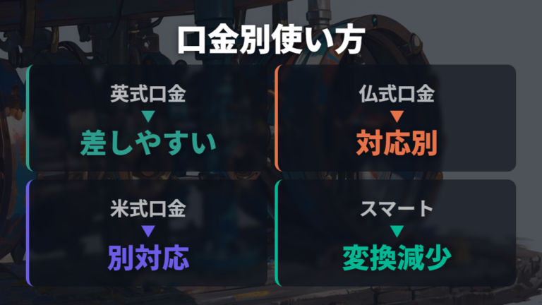 口金タイプ別の正しい使い方を対応表で整理する