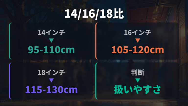 14・18インチとの違いを身長帯と扱いやすさで比べる
