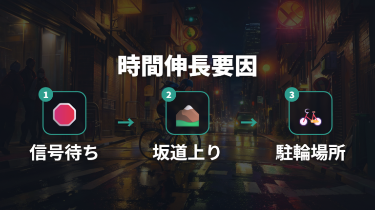 信号や坂道で3キロの所要時間が伸びる仕組み