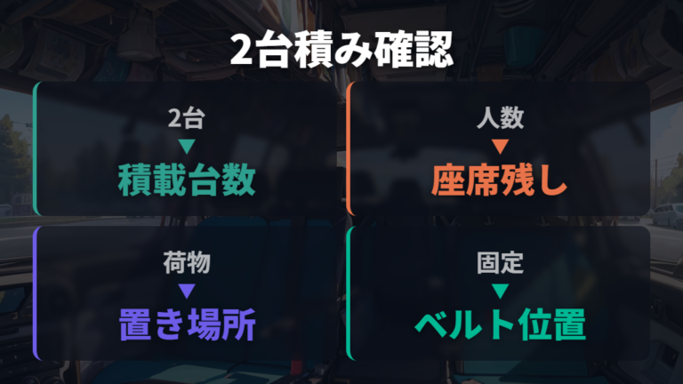 ミニバンとコンパクトカーは2台積みやシートアレンジで選ぶ
