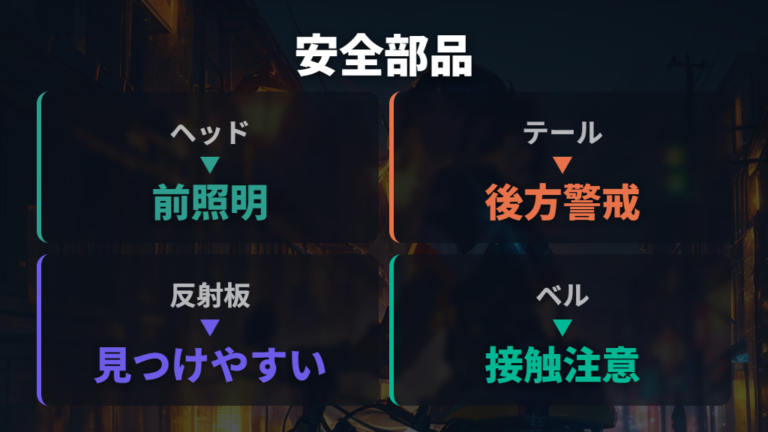 安全装備のパーツ名称はライトとベルまで押さえる