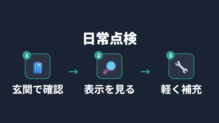 日常点検で空気圧を保つ手順