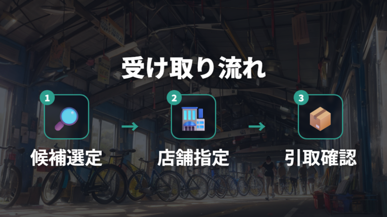 店舗在庫と受け取り方法は注文前に順番に確認する