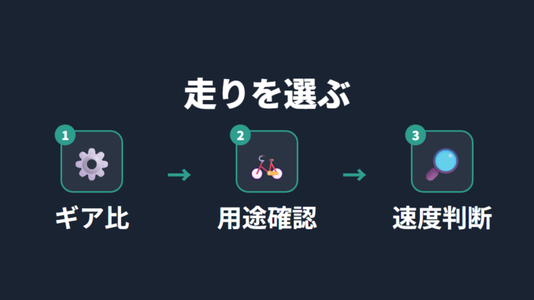 タイヤサイズ別の選び方でスピードは何を見る?