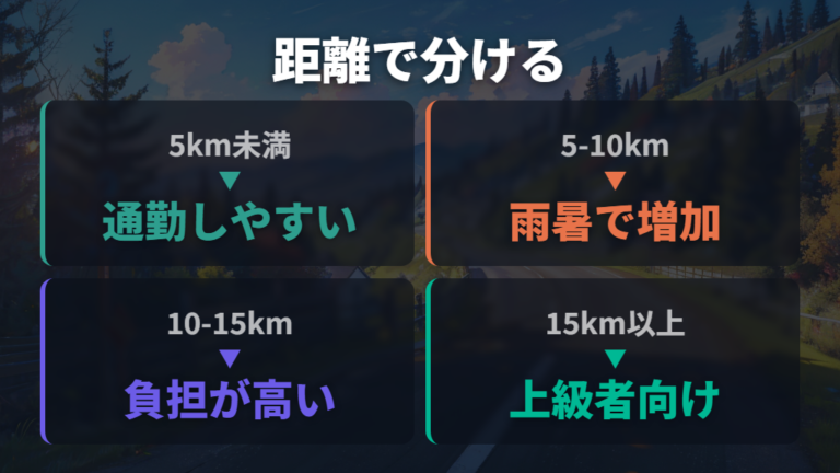 無理が出やすい通勤距離は5km・10km・15kmで分ける
