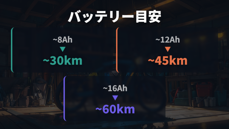 電動アシスト自転車なら楽になる距離でもバッテリー条件を確認する