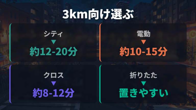 3キロ移動に合う自転車の種類を目的別に選ぶ