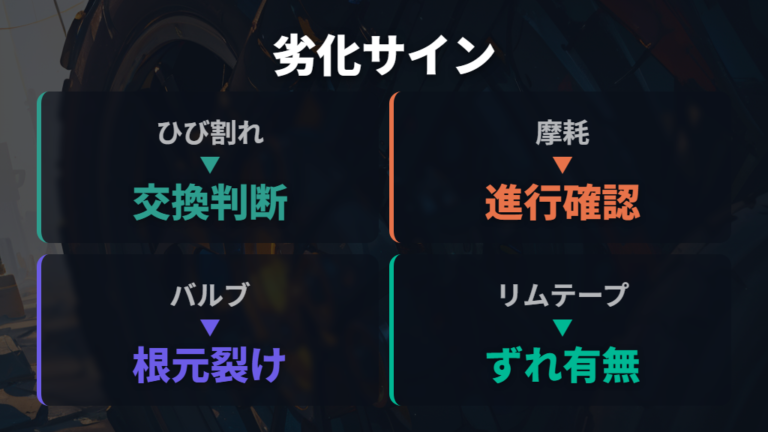 タイヤとチューブの劣化サインを点検する