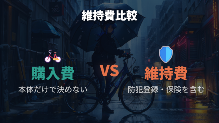 盗難や保険で増える負担は購入前から見積もる