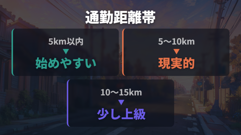 自転車通勤できる距離の目安を5km・10kmで考える