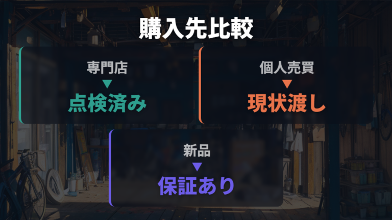 保証付き中古なら選べる条件を販売元で比べる