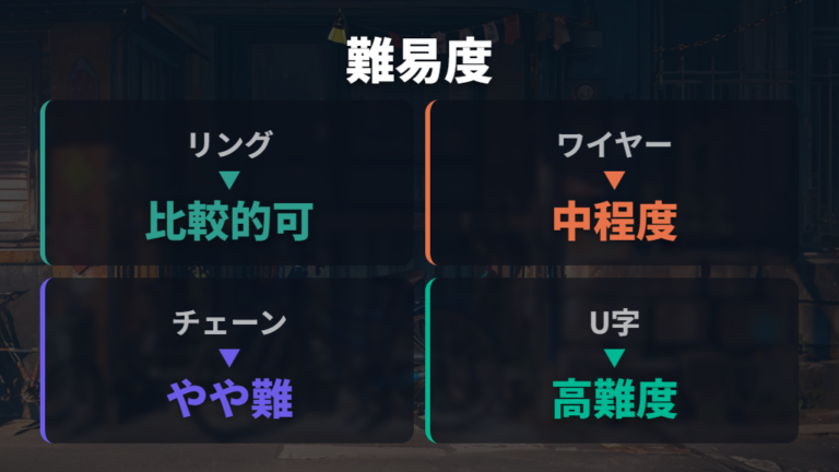 ワイヤー錠やU字ロックの外し方は難易度が違う