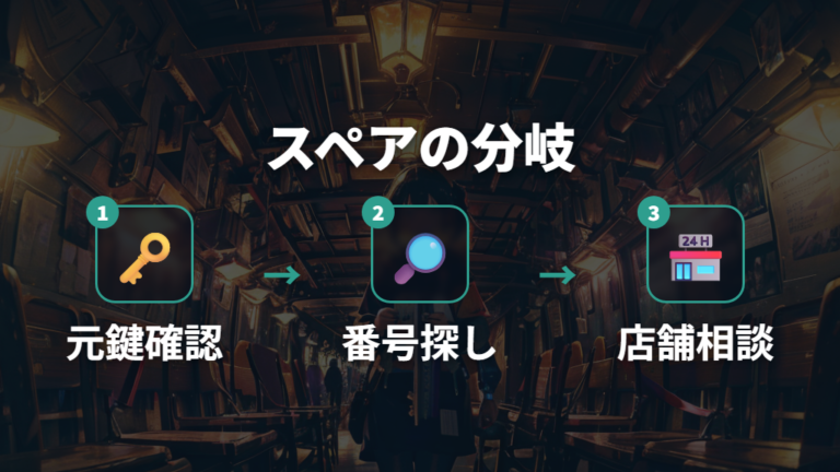 スペアキーを作れるケースは元鍵や鍵番号が残っているとき