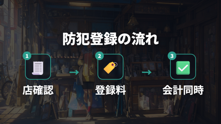防犯登録で必要な手続きは購入時に済ませる